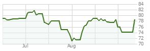 jlgmx marketwatch|Download JLGMX Data .